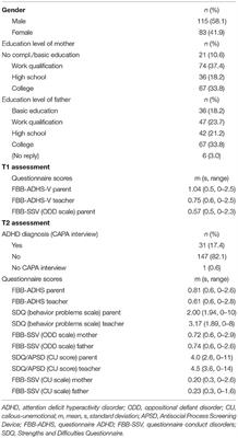 Reward-Related Dysfunctions in Children Developing Attention Deficit Hyperactivity Disorder—Roles of Oppositional and Callous-Unemotional Symptoms